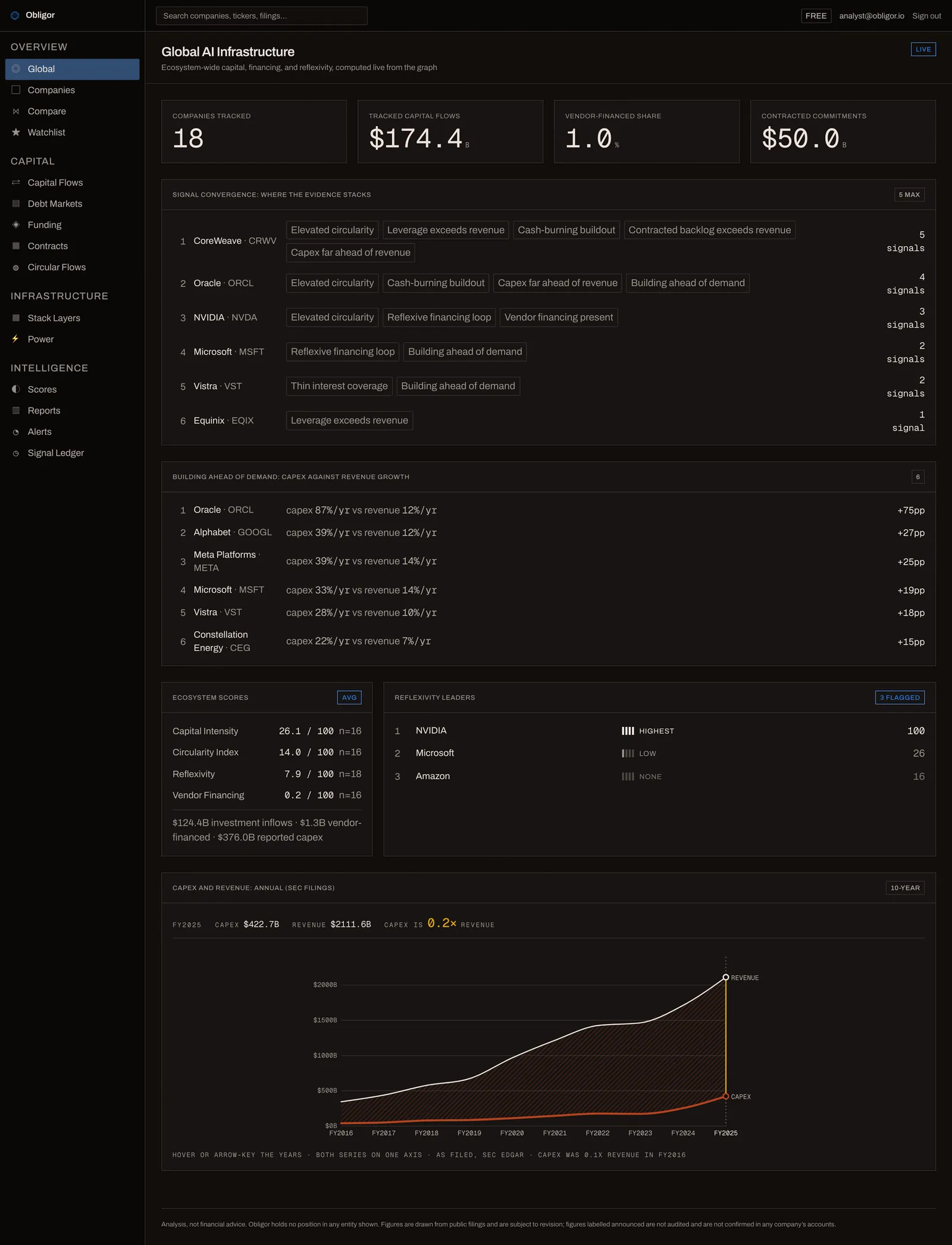 Obligor dashboard with capital flows, the signals stacking up against each company, and scores